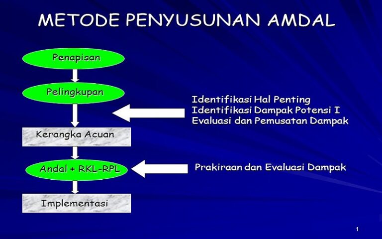 Dokumen Amdal Jasa Konsultan Lingkungan 082125780221 Ukl Upl Amdal